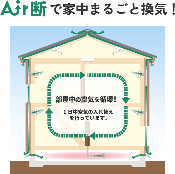 air断で家中まるごと換気